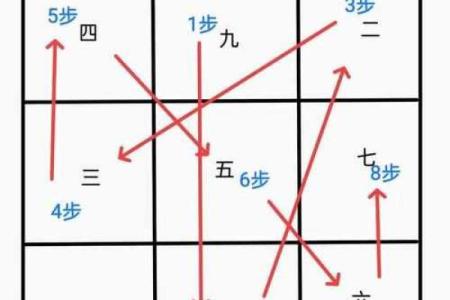 探秘阴遁八局排盘：如何通过八局推算命运走势
