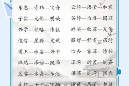 最火的宝宝名字趋势，快来看看