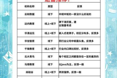 选择一个成功的IT软件公司名字秘诀
