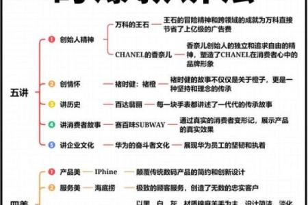 打造成功贸易公司品牌的名字秘籍