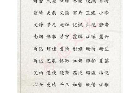 女孩名字推荐，选一个寓意美好的名字给她