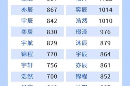 宝宝名字流行趋势，你选对了吗？