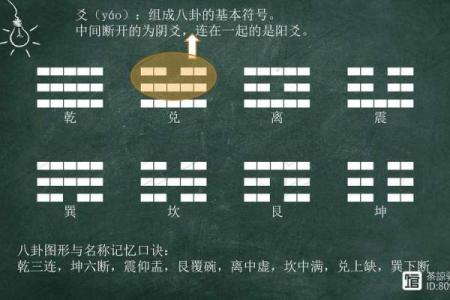 六爻铜钱八卦排盘揭秘：如何通过占卜预测未来？