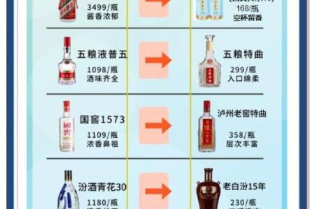 酒类公司取名创意指南，开启品牌新篇章