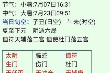 专家教你四门遁甲排盘：掌握命运的关键技巧