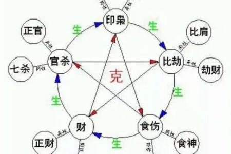 2000年五行运势揭秘：揭秘2000年出生者的五行命理宝藏
