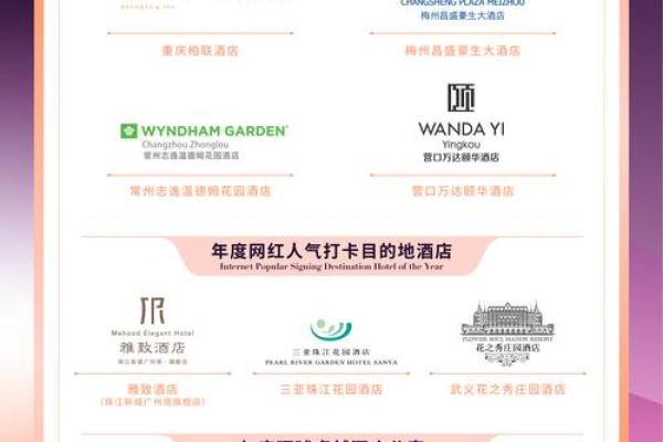 打造成功酒店管理品牌的命名策略