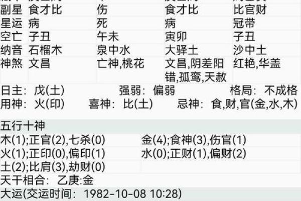 解密八字排盘流年：运势预测全解析