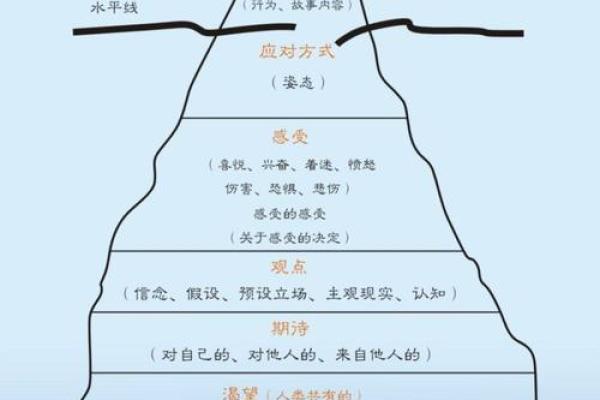从天干分析：你内心的真实面貌