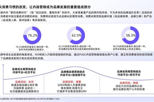 生态科技公司命名趋势：走在可持续发展前沿