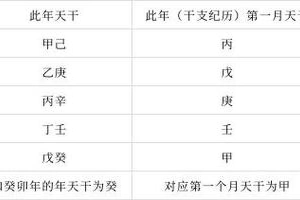 用天干计算预测未来，命运掌握在你手中
