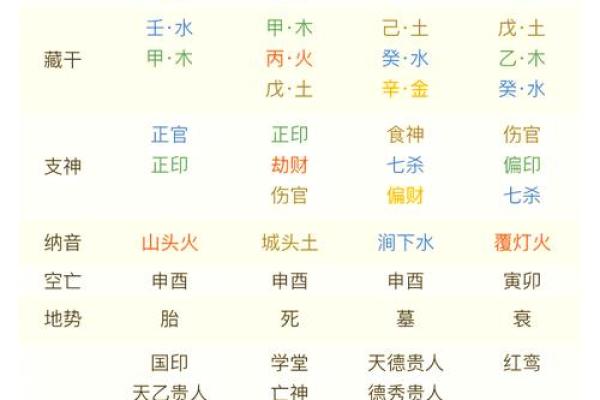 八字印在命理中的重要性，你知道吗？