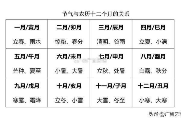 揭秘天干地支月份的计算技巧，你一定要知道！