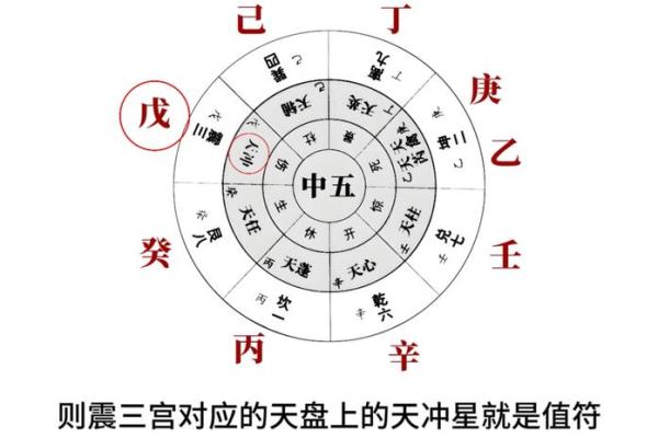 快速掌握先天奇门遁甲排盘技巧，助你洞察人生运势