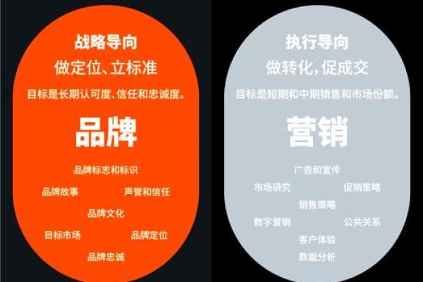电商公司起名必知的技巧，轻松打造品牌识别度