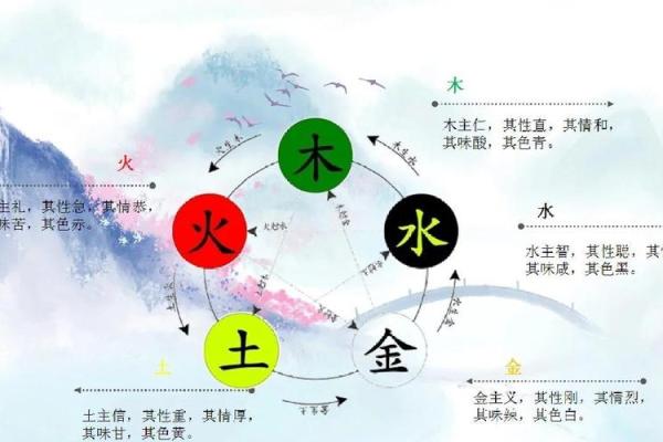 五行与的关系：运势风水大揭秘