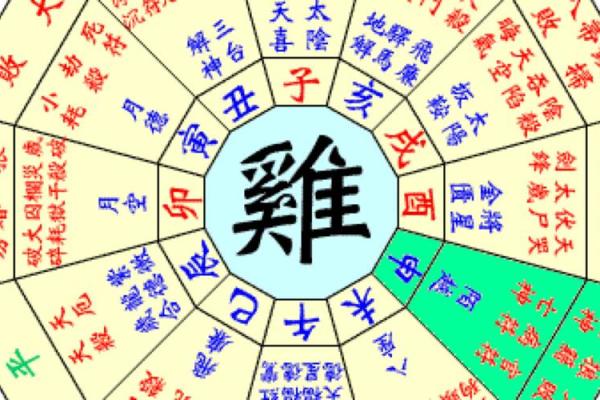 掌握八字元亨利贞排盘，助你突破人生瓶颈