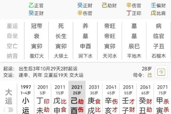 免费八字算命大全，了解你的人生轨迹