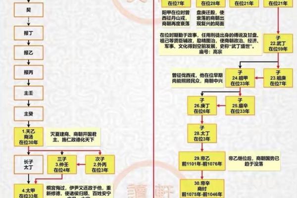 商字五行解析：你了解它的真正含义吗？
