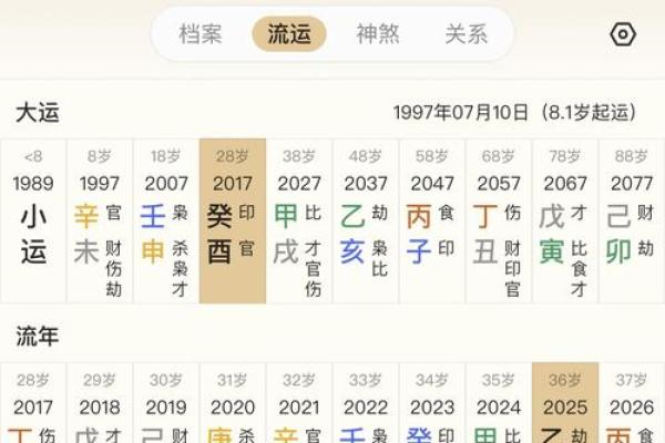 通过八字排盘大运曲线看你一生的运势起伏