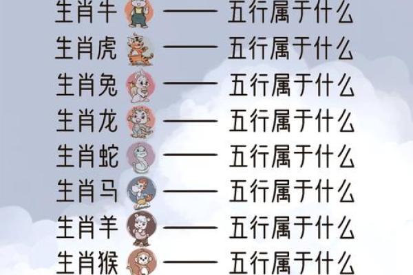 五行揭秘：影响未来的关键转折点
