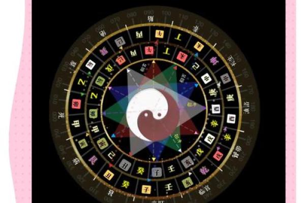 天干字决背后的深意，如何影响你的未来