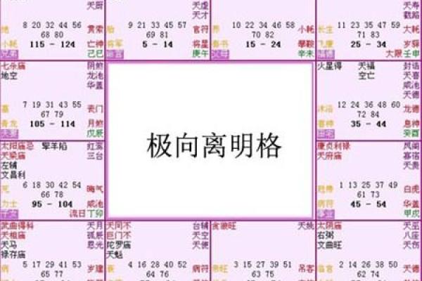 紫薇流年排盘解析：命运走向大揭秘