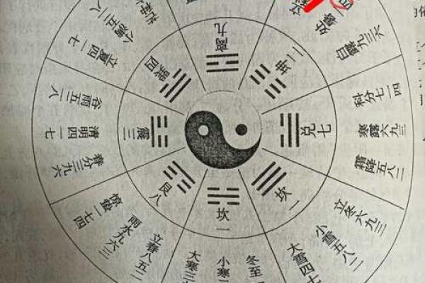 奇门遁甲排盘揭秘：如何准确预测未来的运势