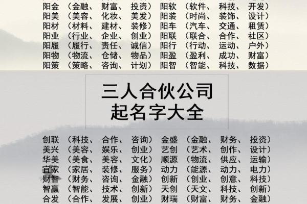 造价起名公司教你如何选择适合的品牌名字