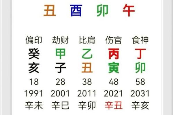 揭秘四柱排盘金口诀：如何通过命理预测未来运势