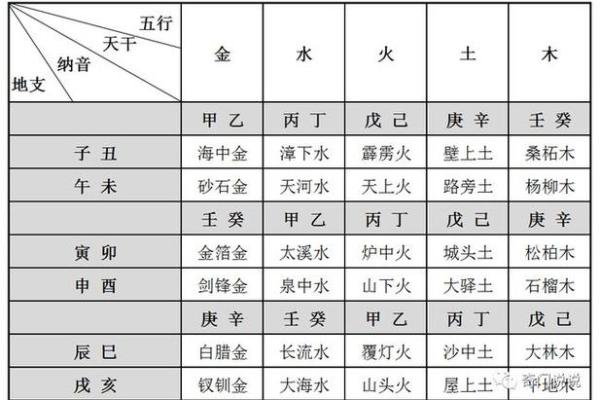 生辰八字五行缺失，如何通过风水和改运弥补