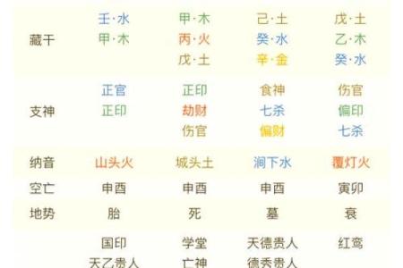 八字印在命理中的重要性，你知道吗？
