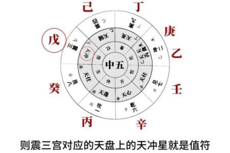 快速掌握先天奇门遁甲排盘技巧，助你洞察人生运势