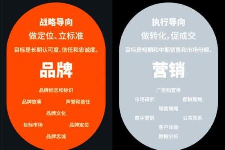 电商公司起名必知的技巧，轻松打造品牌识别度