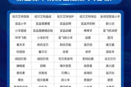 如何为羊宝宝起个与众不同的名字，父母必读