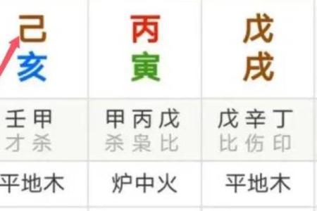 通过八字排盘大运曲线看你一生的运势起伏