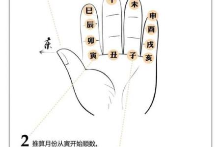 手查实天干，带你走进命理的深处