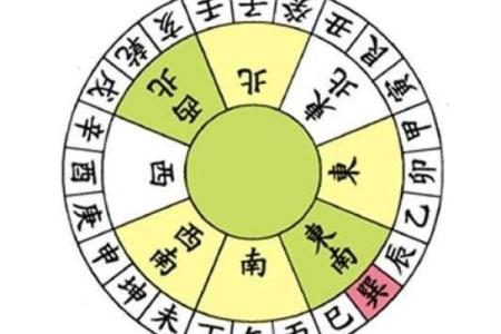 干地支日历全解析：如何根据生肖和五行预测未来