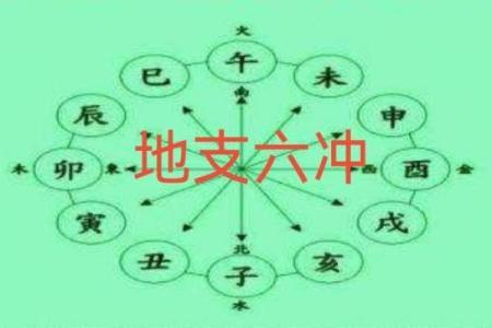 天干地支的奥秘：解开命理的第一步