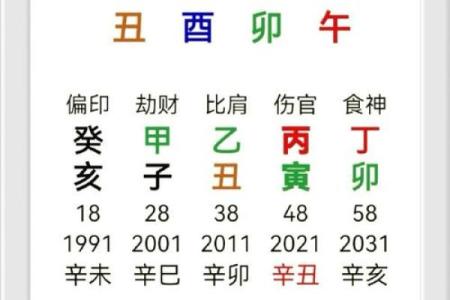 揭秘四柱排盘金口诀：如何通过命理预测未来运势