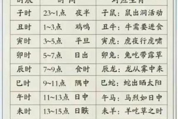 阴历阳历大对决：哪种更适合八字排盘？