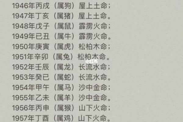 84年的是什么命？揭秘84年人的命运走向
