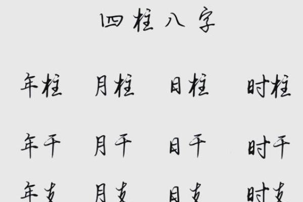四柱排盘词语解析：揭开命理的神秘面纱