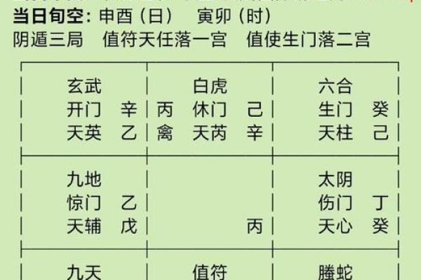 七运丑山未向排盘图解析：深度解读命运走势的关键！