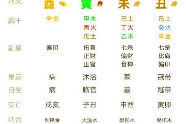 酉属五行与运势的秘密关系