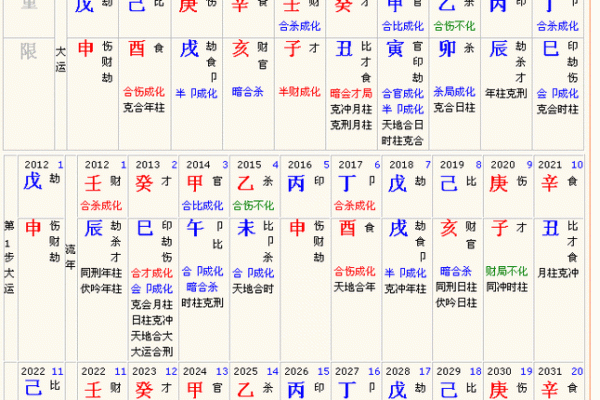 揭开康熙八字背后的天命之谜