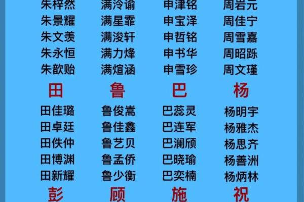 为范姓男孩起个有寓意的名字，这些选择值得考虑