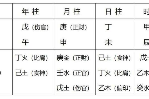 通过四柱排盘流年十神揭秘运势走向