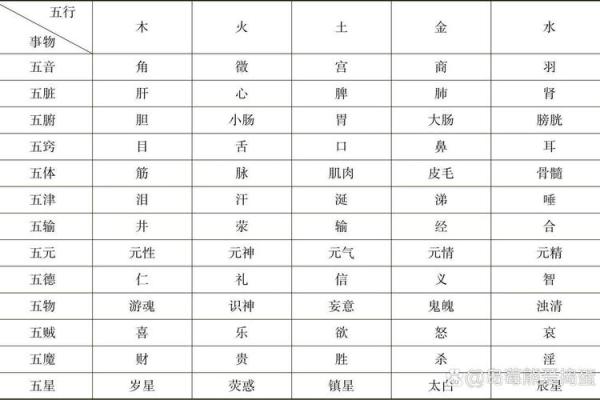五行齐全的人到底有多稀有