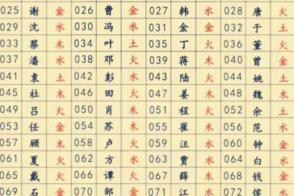 探秘王字旁字的五行分类